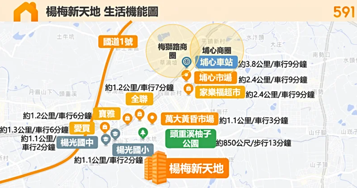 🔥 全新未住邊間三房車🚗｜🚀 近龍科＋未來學區｜雙衛浴開窗